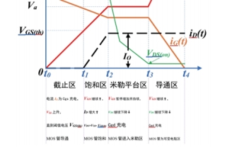MOS器件動態(tài)開關(guān)特性實驗系統(tǒng)綜合測試實訓平臺