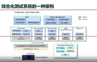 搞定航空航天測試，從搭建通用自動化測試系統(tǒng)開始