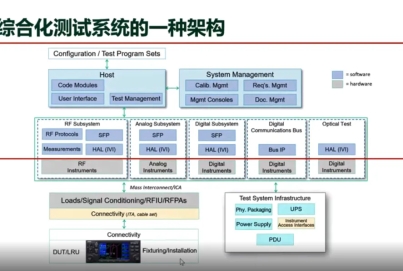 搞定航空航天測試，從搭建通用自動化測試系統(tǒng)開始