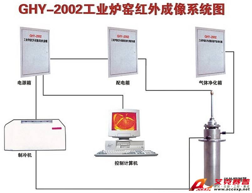 艾克賽普 Accexp-2011(煉鐵高爐、油氣儲存罐)紅外圖像監(jiān)控系統(tǒng)
