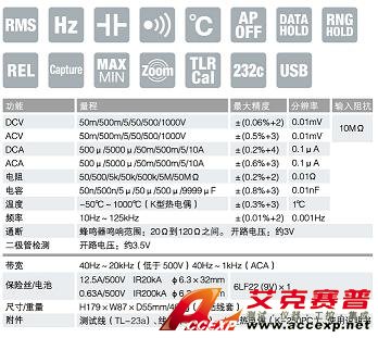 PC510a數(shù)字萬用表|日本三和Ssanwa數(shù)字萬用表 技術參數(shù)
