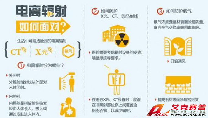 警惕医院的X光、CT、伽马射线 电离辐射 图片