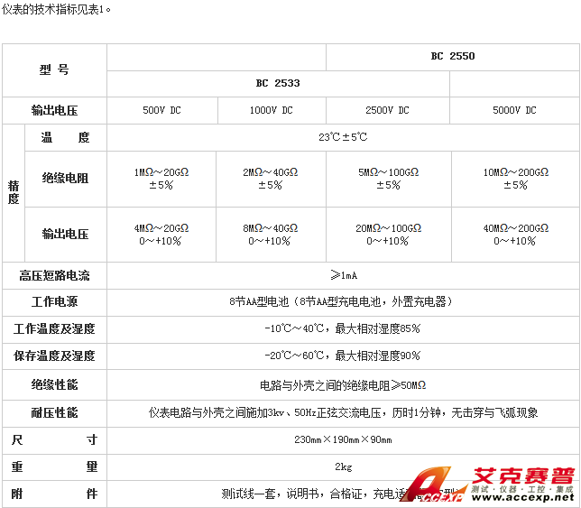 参数表