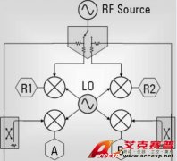 用網(wǎng)絡分析儀實現(xiàn)長延時器件的測量