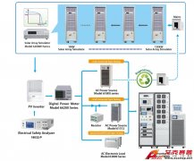 Accexp測試再升級(jí)，滿足各類法規(guī)為光伏逆變器爭取更大市場