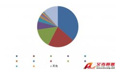 中國氣相色譜質(zhì)譜聯(lián)用儀市場調(diào)研報(bào)告“新鮮出爐”