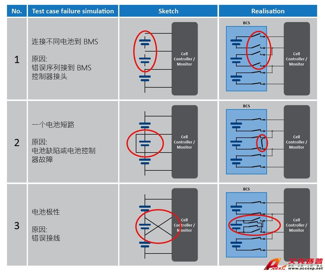德國(guó)Comemso BMS測(cè)試系統(tǒng)解決方案