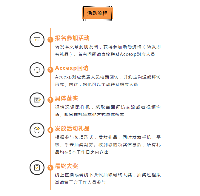關(guān)懷一夏，好禮同行 | Accexp市場(chǎng)活動(dòng)進(jìn)行時(shí)！
